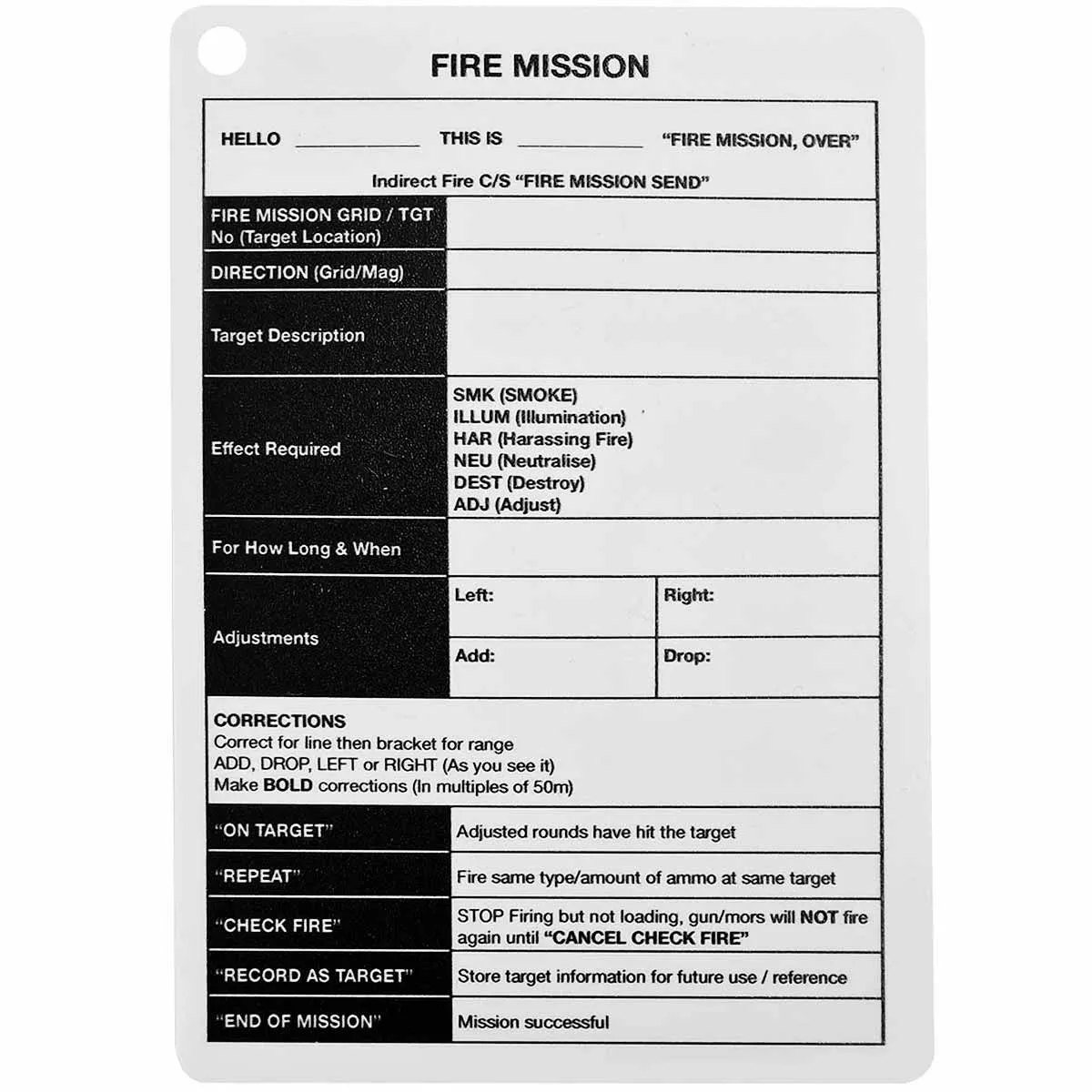 Fire Mission / Sitrep Plastic Battle Slate Card A6